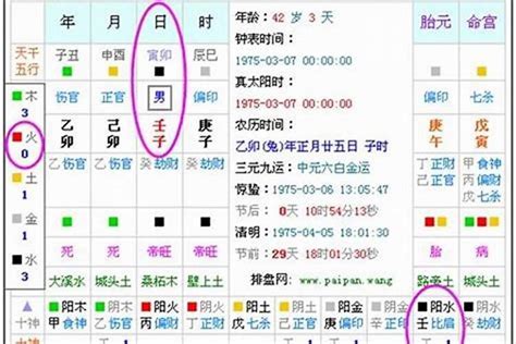 怎麼知道自己五行缺什麼|五行查询生辰八字查询,查自己五行属什么